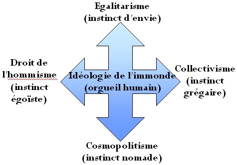ideologie